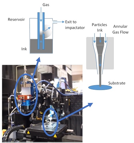 aerosol jet printing technology